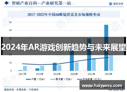 2024年AR游戏创新趋势与未来展望