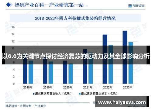 以6.6为关键节点探讨经济复苏的驱动力及其全球影响分析